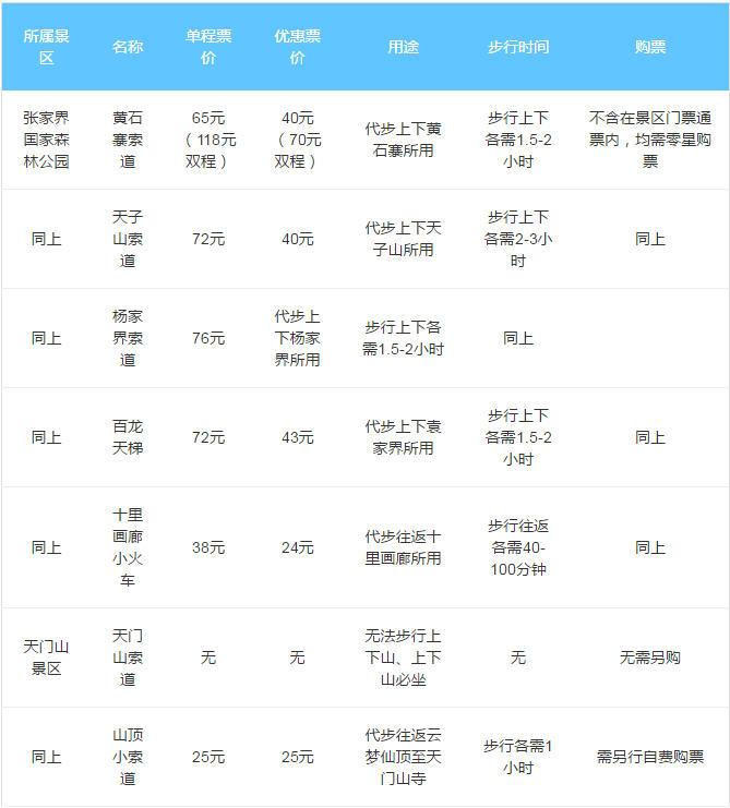 张家界旅游景点大全 张家界旅游攻略 张家界好玩吗