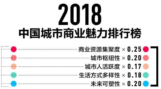 2018年新一线城市排行榜 新一线城市名单大全