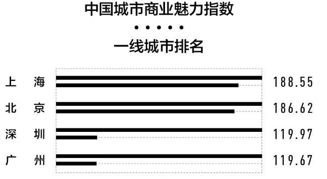 2018年新一线城市排行榜 新一线城市名单大全